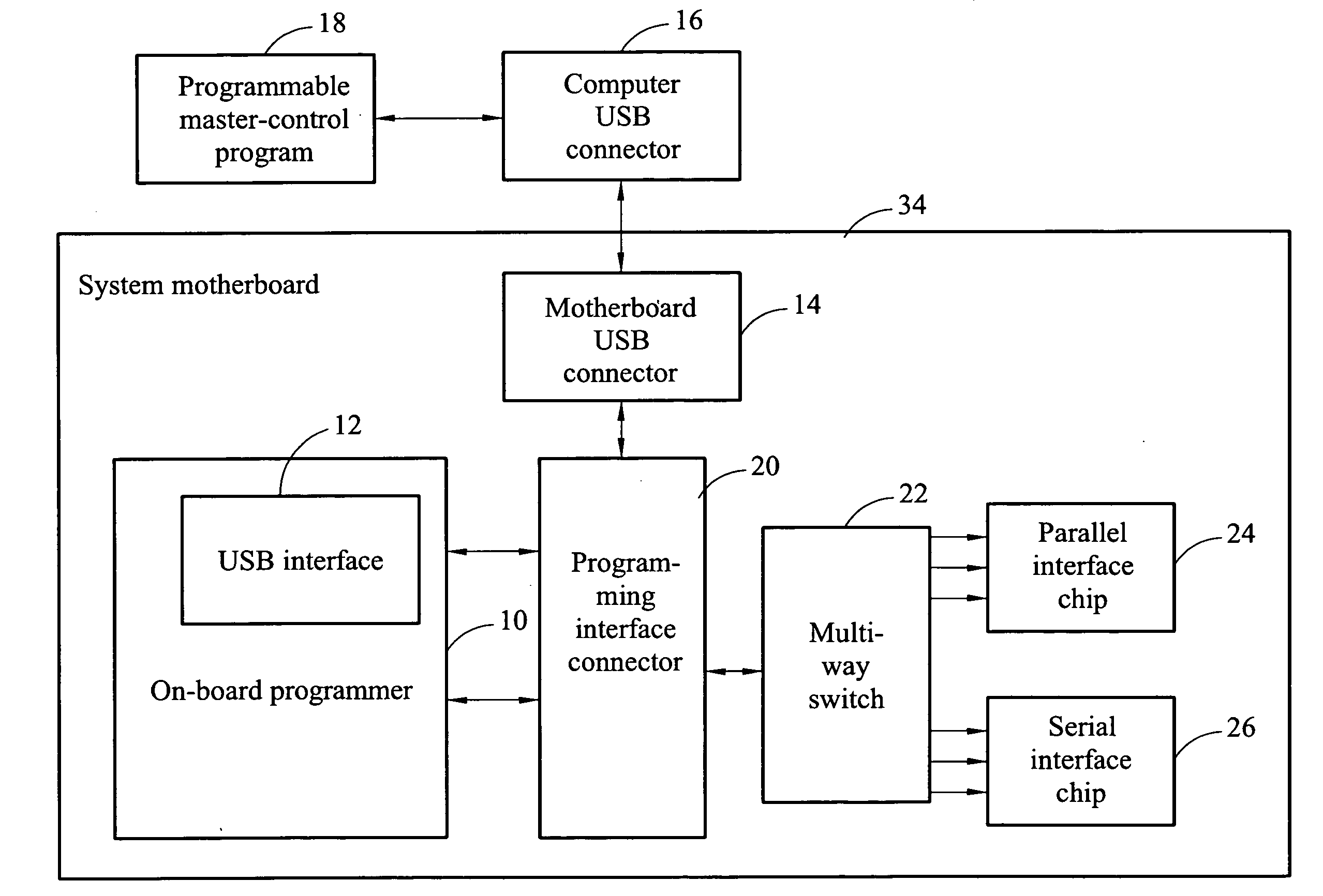 In-system programming system and method for motherboard