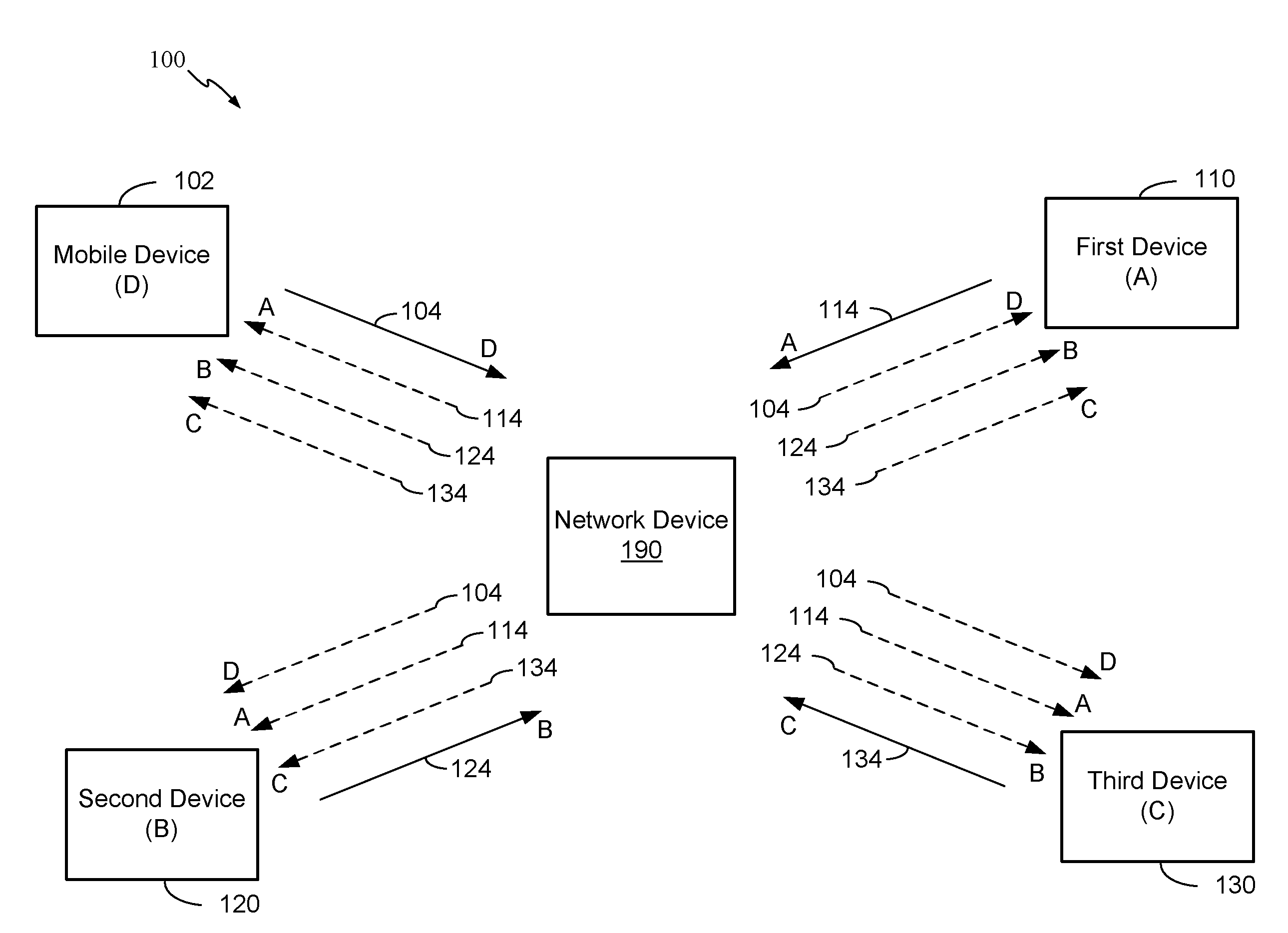 Conference audio management