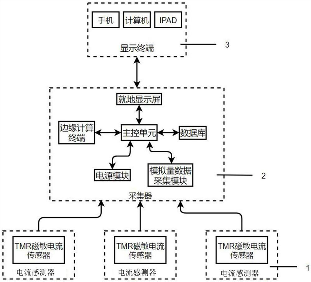 Transformer grounding wire alternating current and direct current component detection device