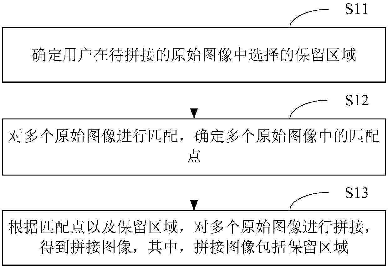 Image stitching method and device