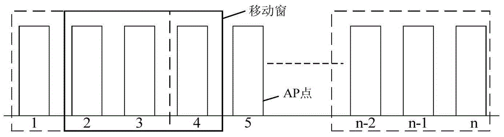 Three-dimensional positioning method and device