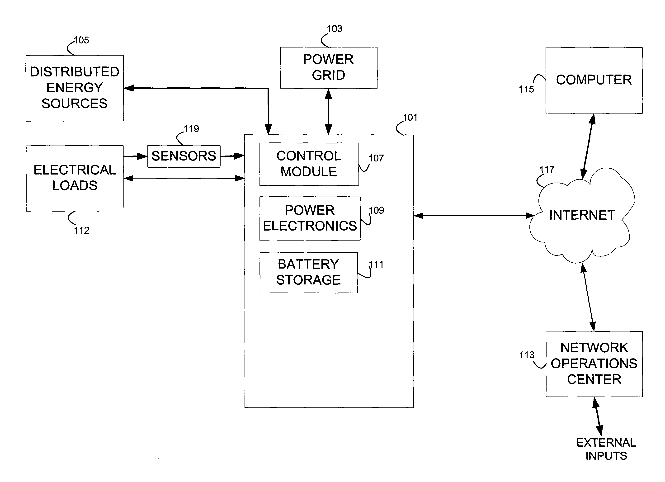 Energy arbitrage by load shifting