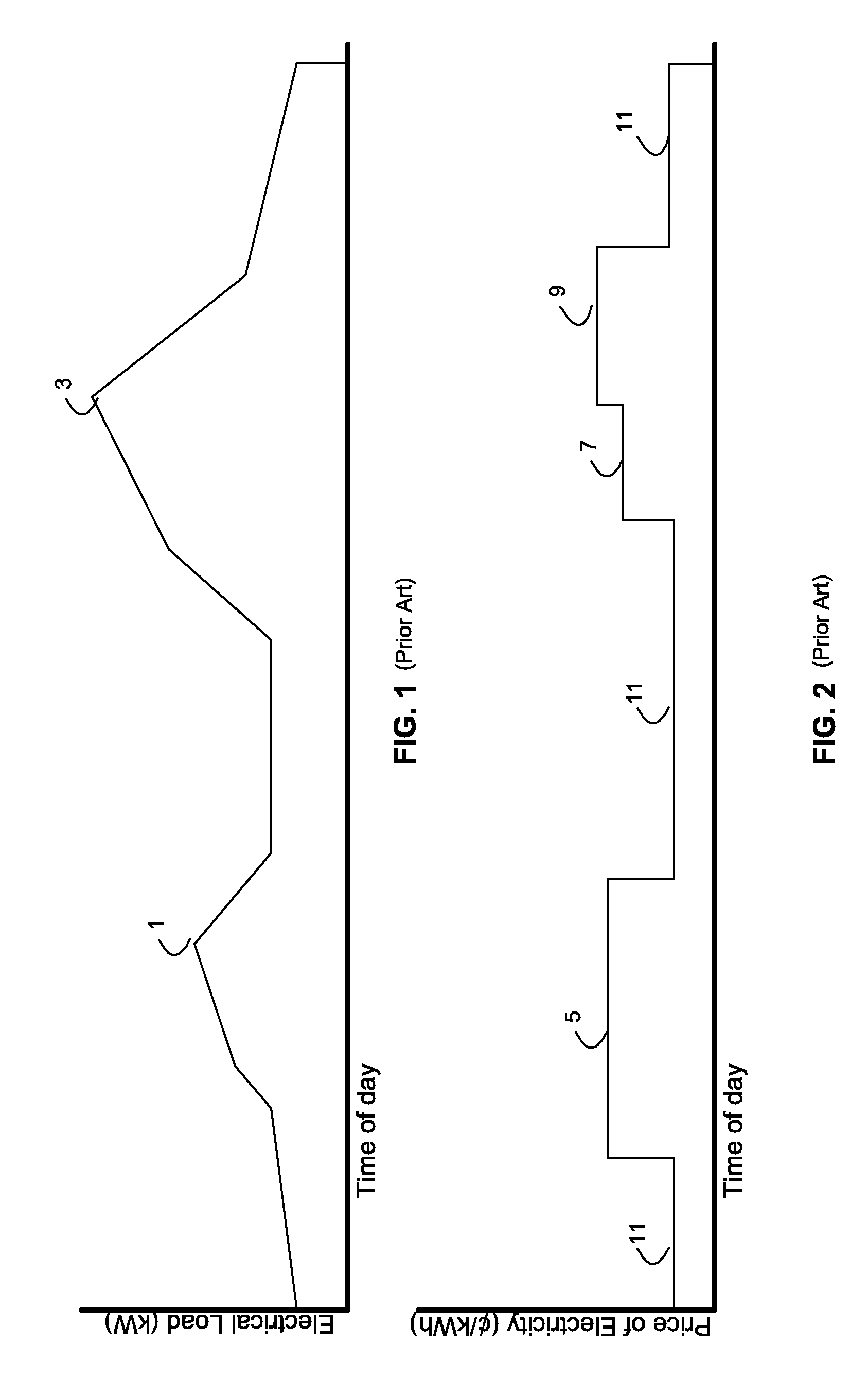 Energy arbitrage by load shifting