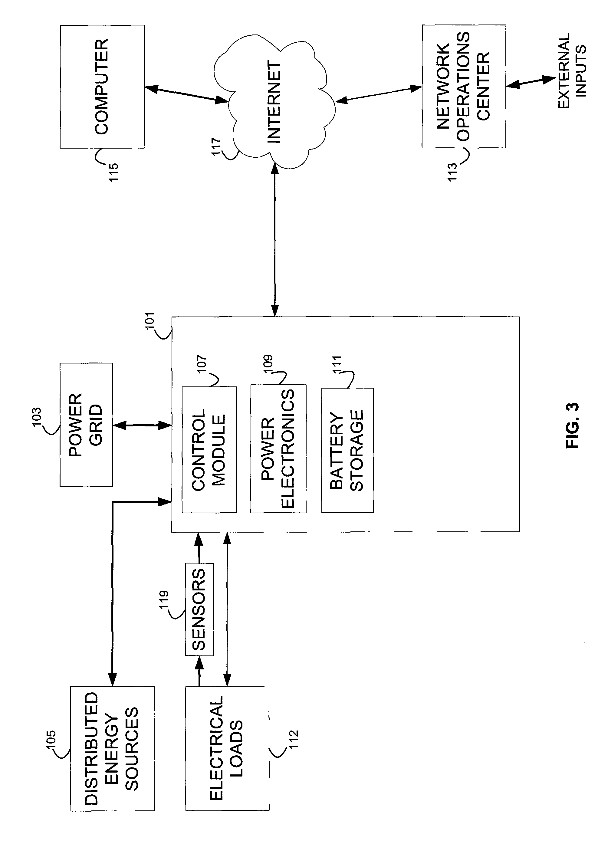 Energy arbitrage by load shifting