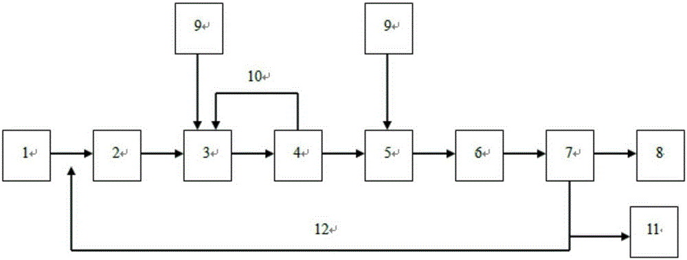 Efficient nitrogen and phosphorus removal process suitable for low carbon-nitrogen ratio sewage