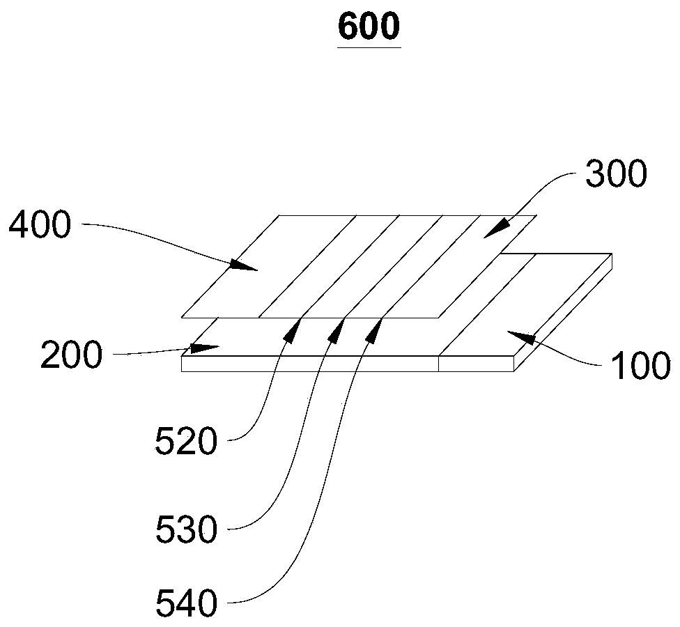 Test strip for detecting human ABO blood types, preparation method, detection method and application