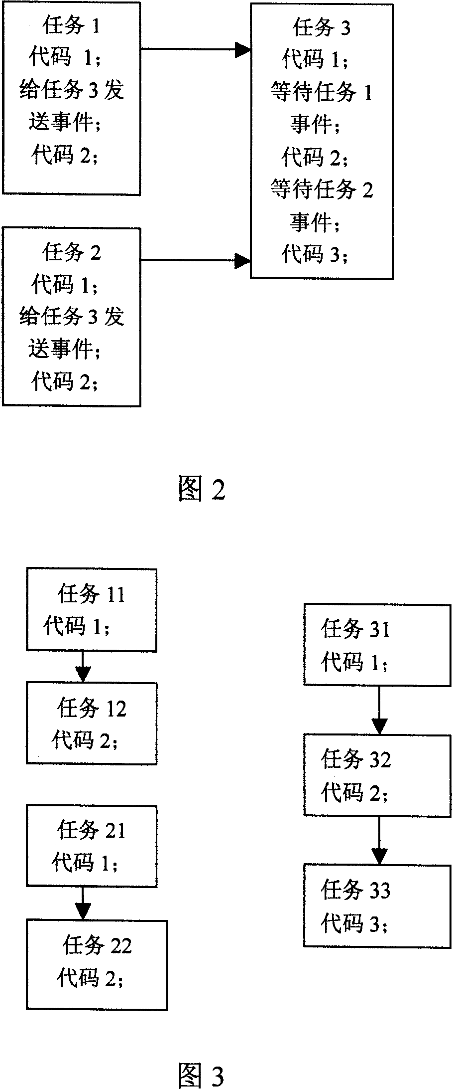 Model-based method for analyzing schedulability of real-time system