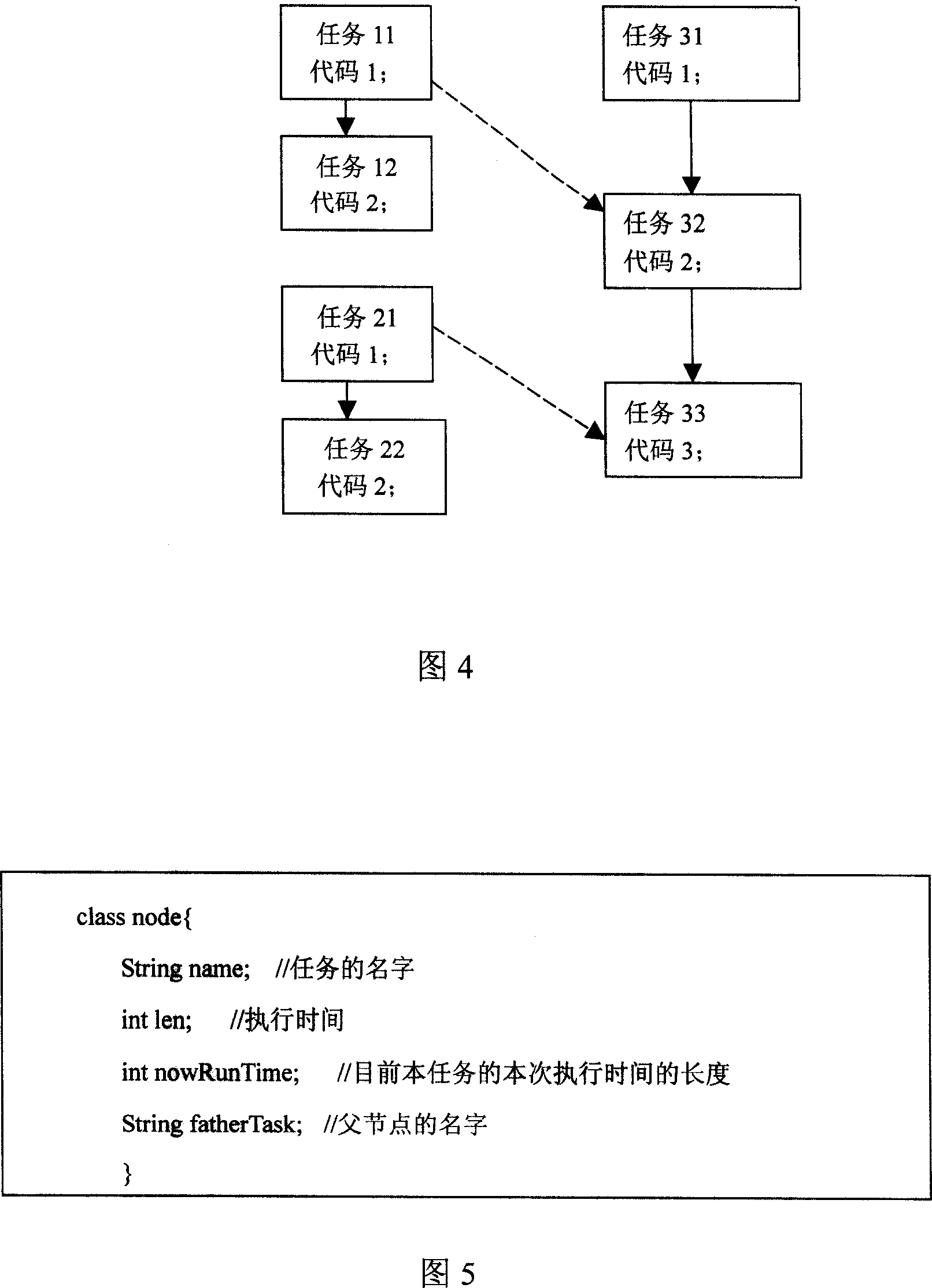 Model-based method for analyzing schedulability of real-time system