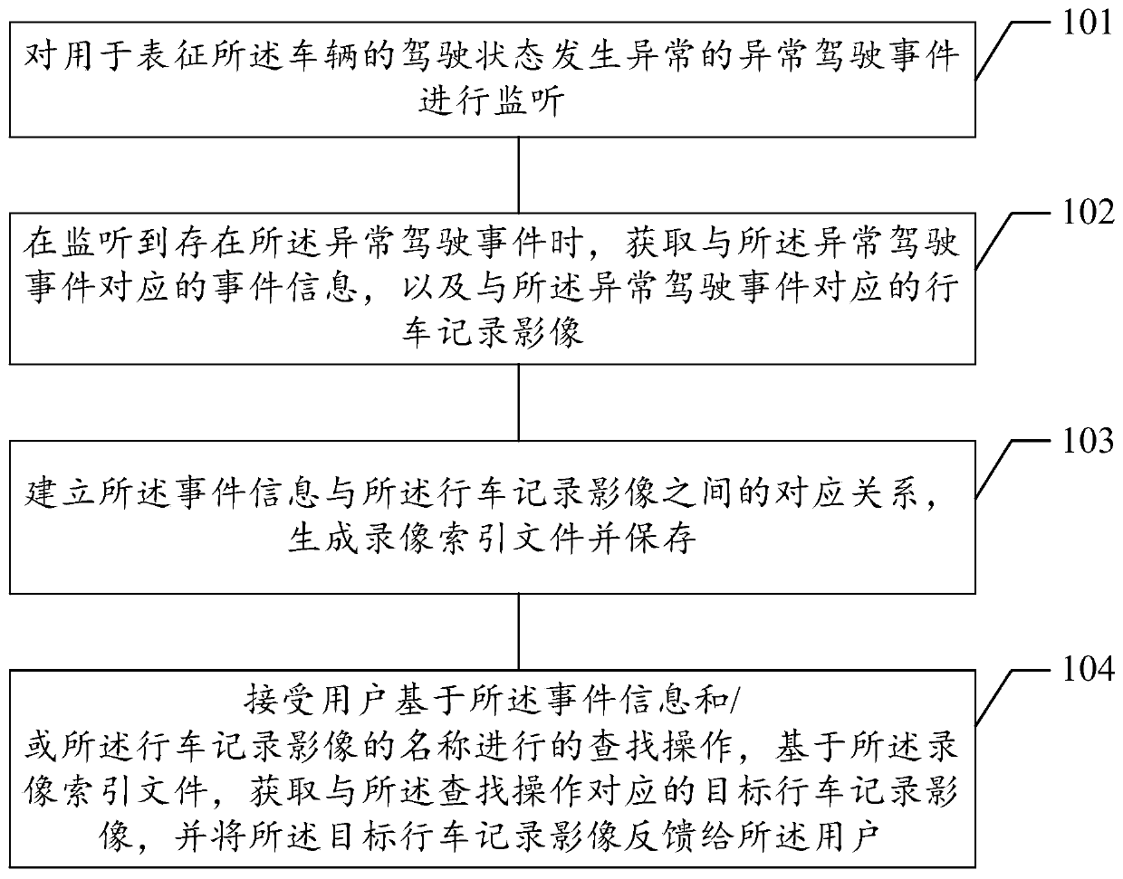 Data processing method and device in vehicle