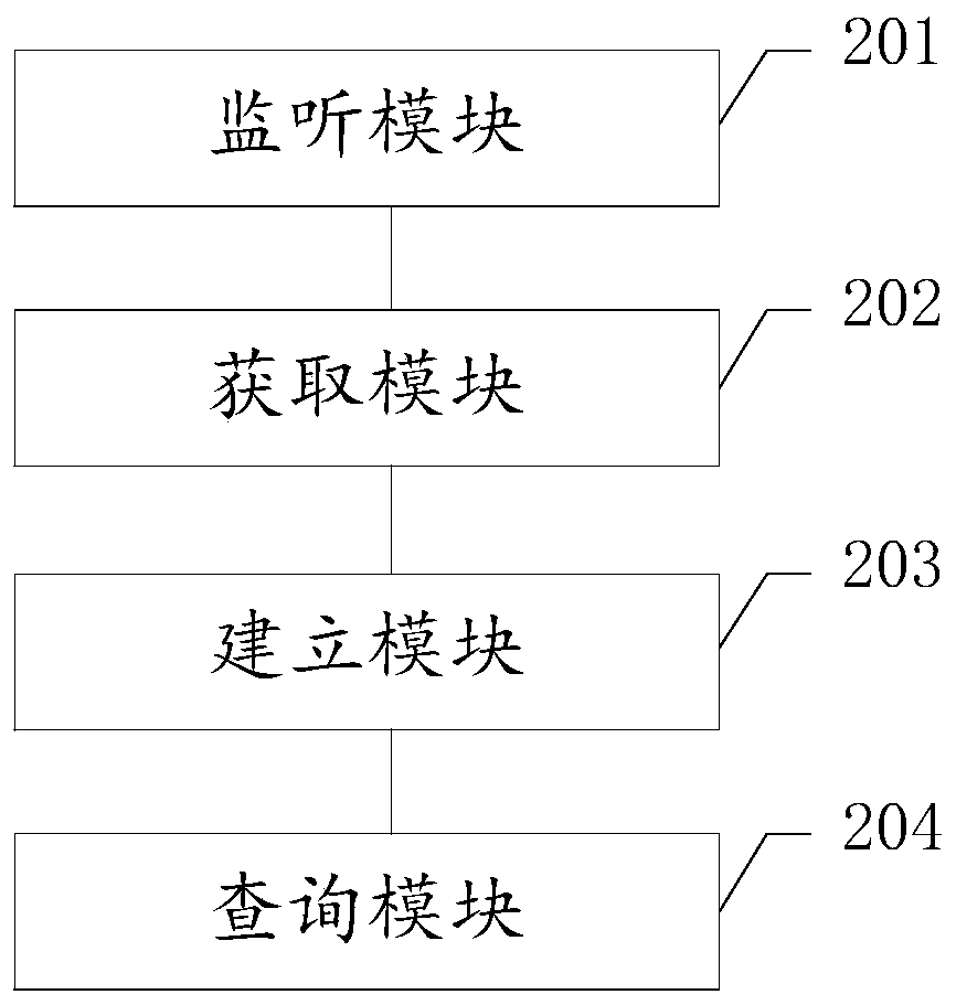 Data processing method and device in vehicle