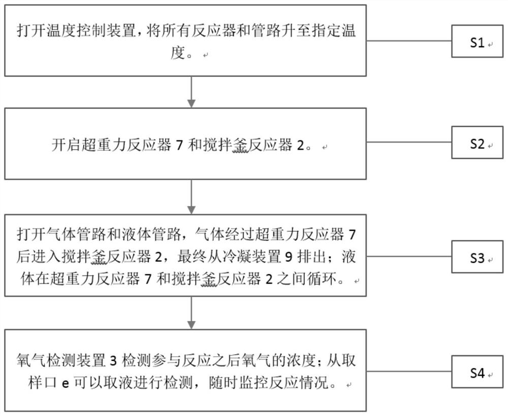 A process for preparing 2,3,5-trimethyl-p-benzoquinone by catalytic oxidation