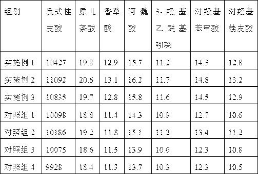 Cultivation method for improving phenolic acid components of stems and leaves of male plants of trichosanthes kirilowii Maxim