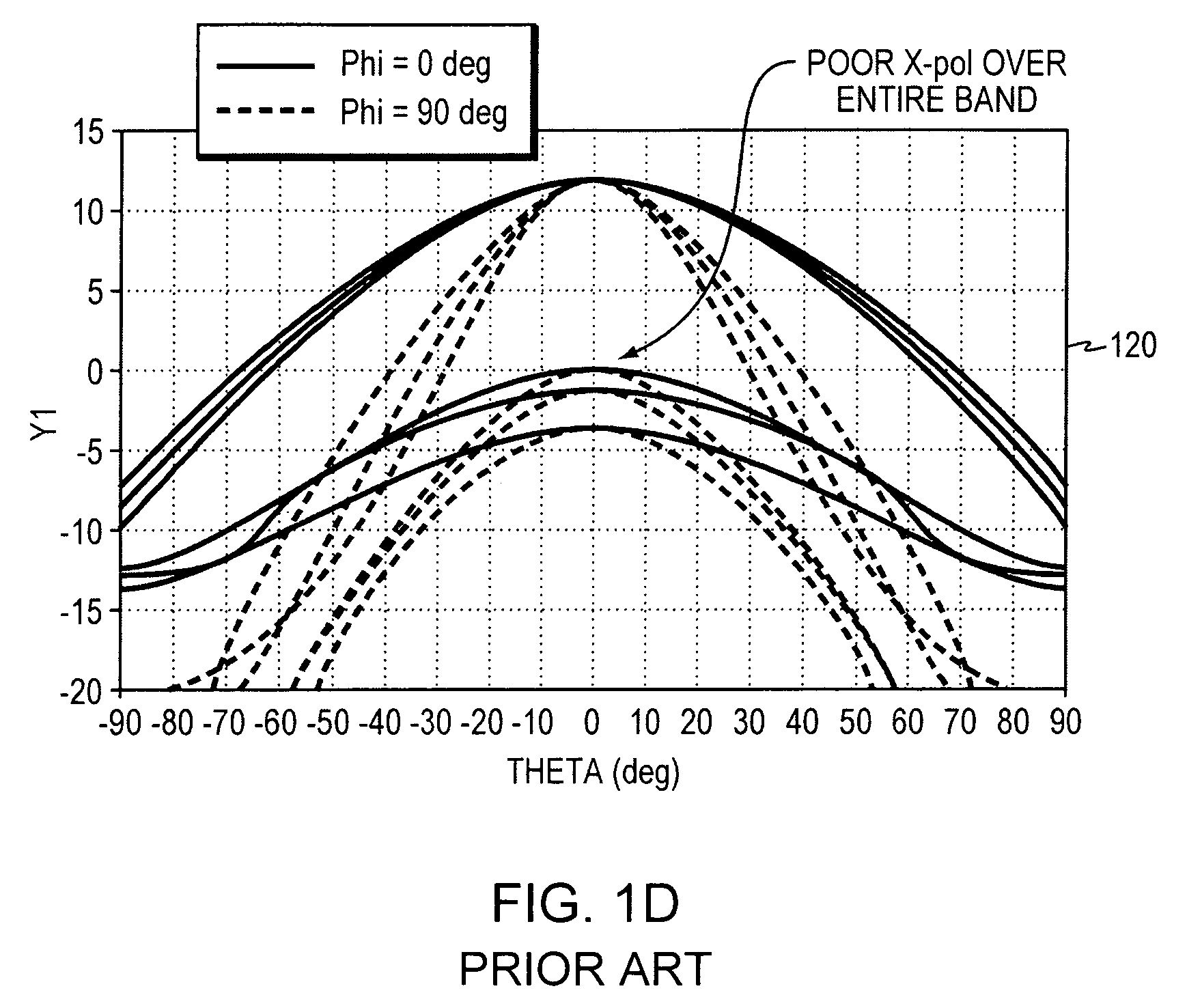 Circular polarity elliptical horn antenna