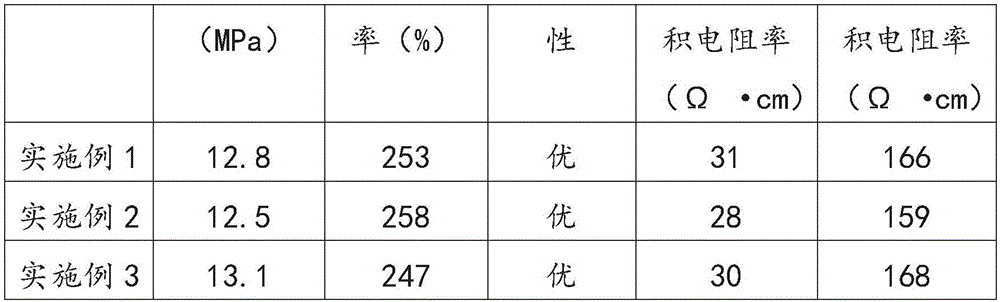 High-aging-resistance semiconductive shielding material for cables