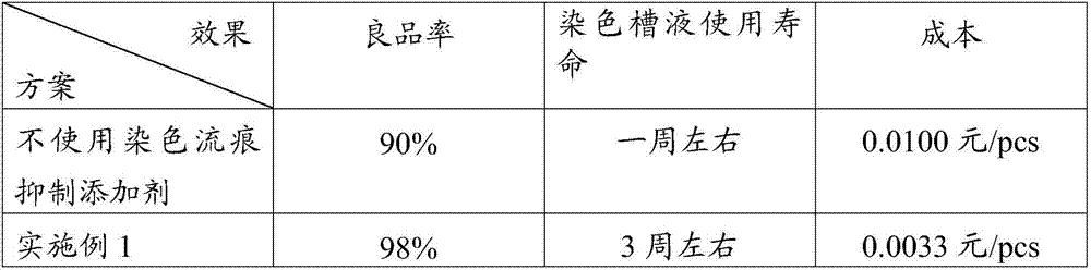 Dyeing flow mark inhibition additive and method for drying aluminum alloy anode