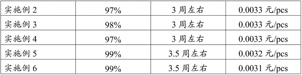 Dyeing flow mark inhibition additive and method for drying aluminum alloy anode