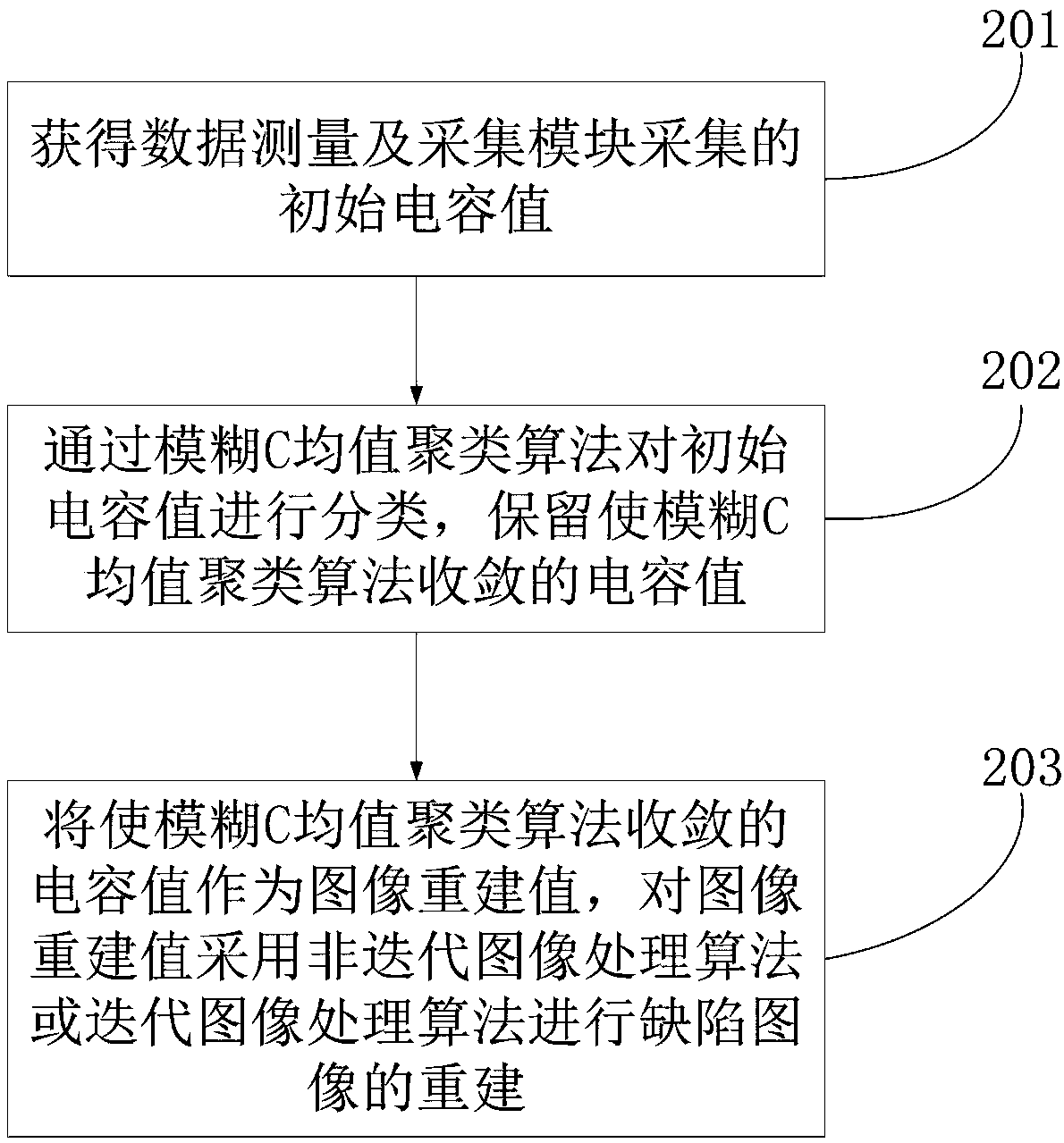 Planar array electrical capacitance tomography method and system thereof