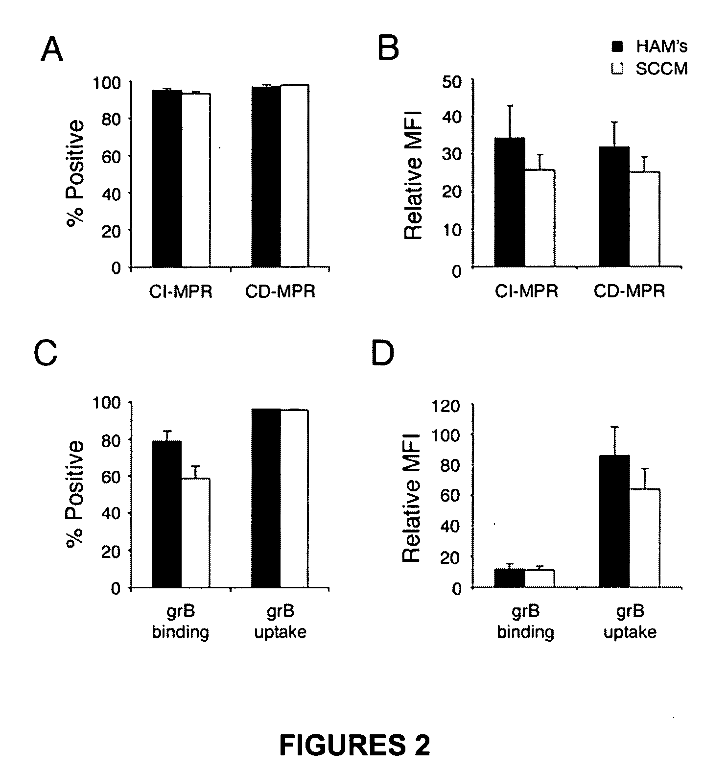 Compositions for and methods of granzyme B inhibition