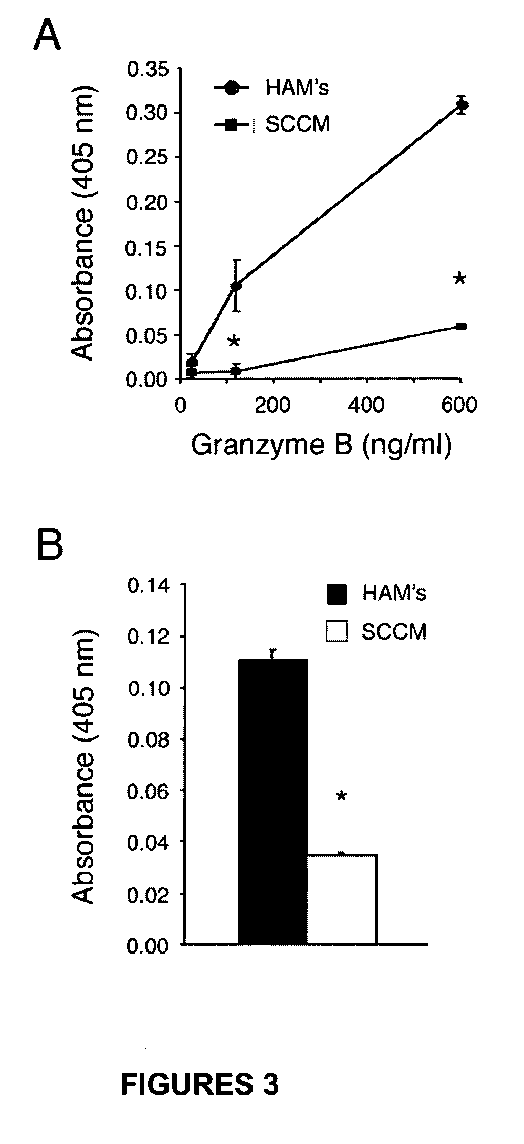 Compositions for and methods of granzyme B inhibition