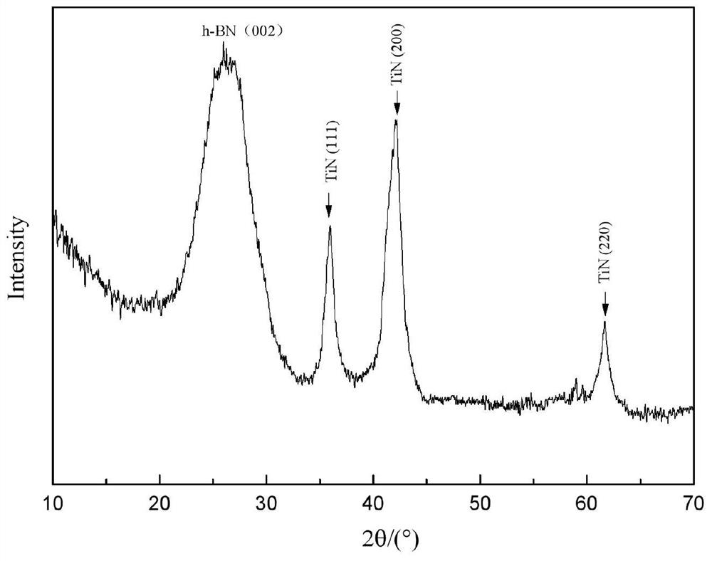 La-Al-TiN/h-BN nanosheet composite wave-absorbing material and preparation method thereof