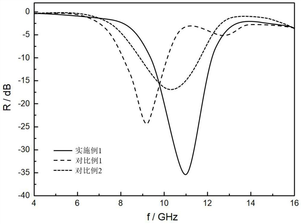 La-Al-TiN/h-BN nanosheet composite wave-absorbing material and preparation method thereof