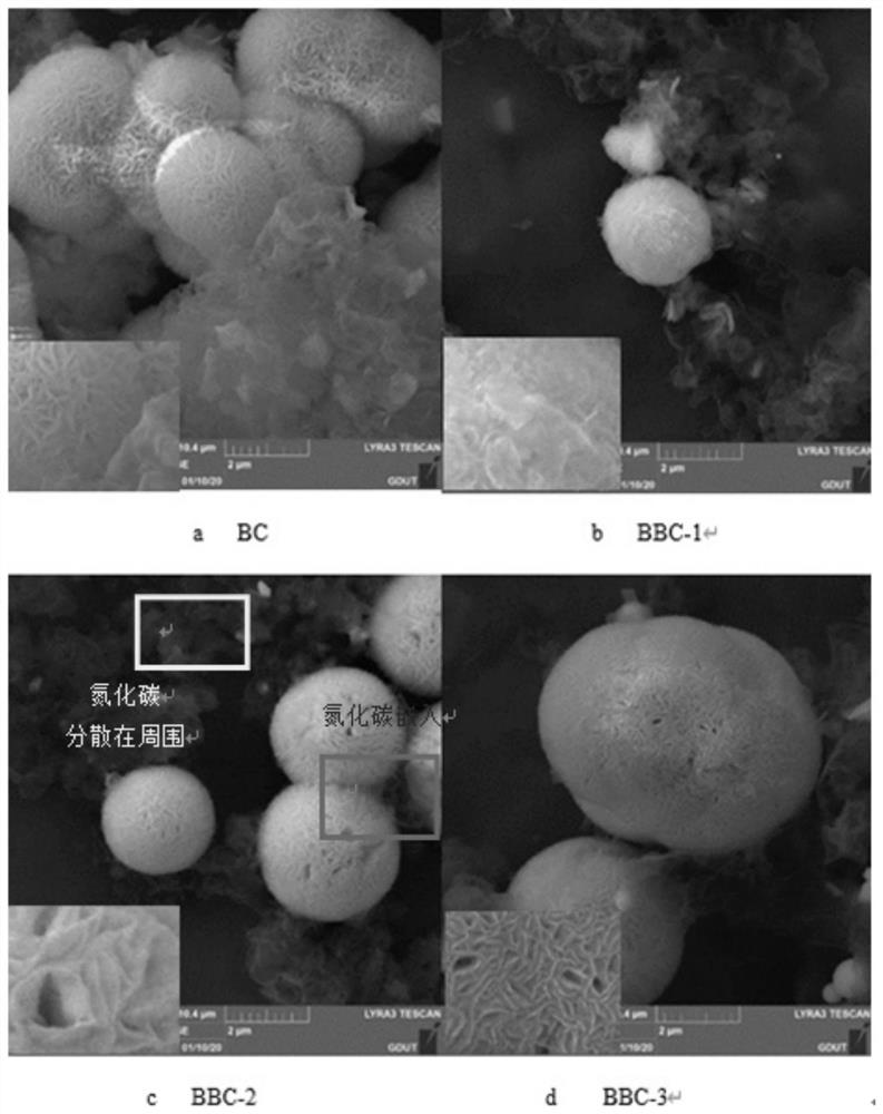 A bi-modified biobr-g-c  <sub>3</sub> n  <sub>4</sub> Heterojunction photocatalyst and preparation method and application thereof