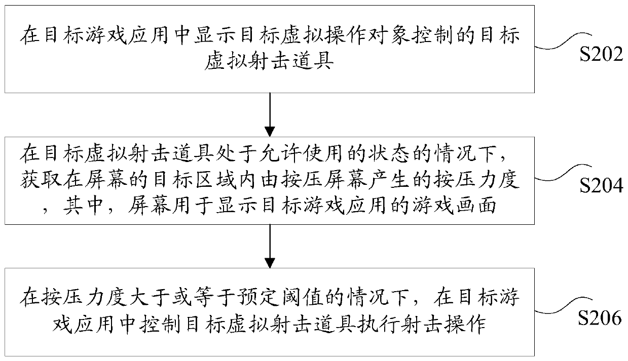 Virtual prop control method and device, storage medium and electronic device