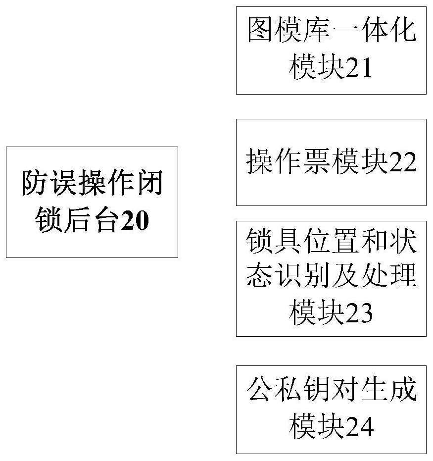 Anti-misoperation locking method and system