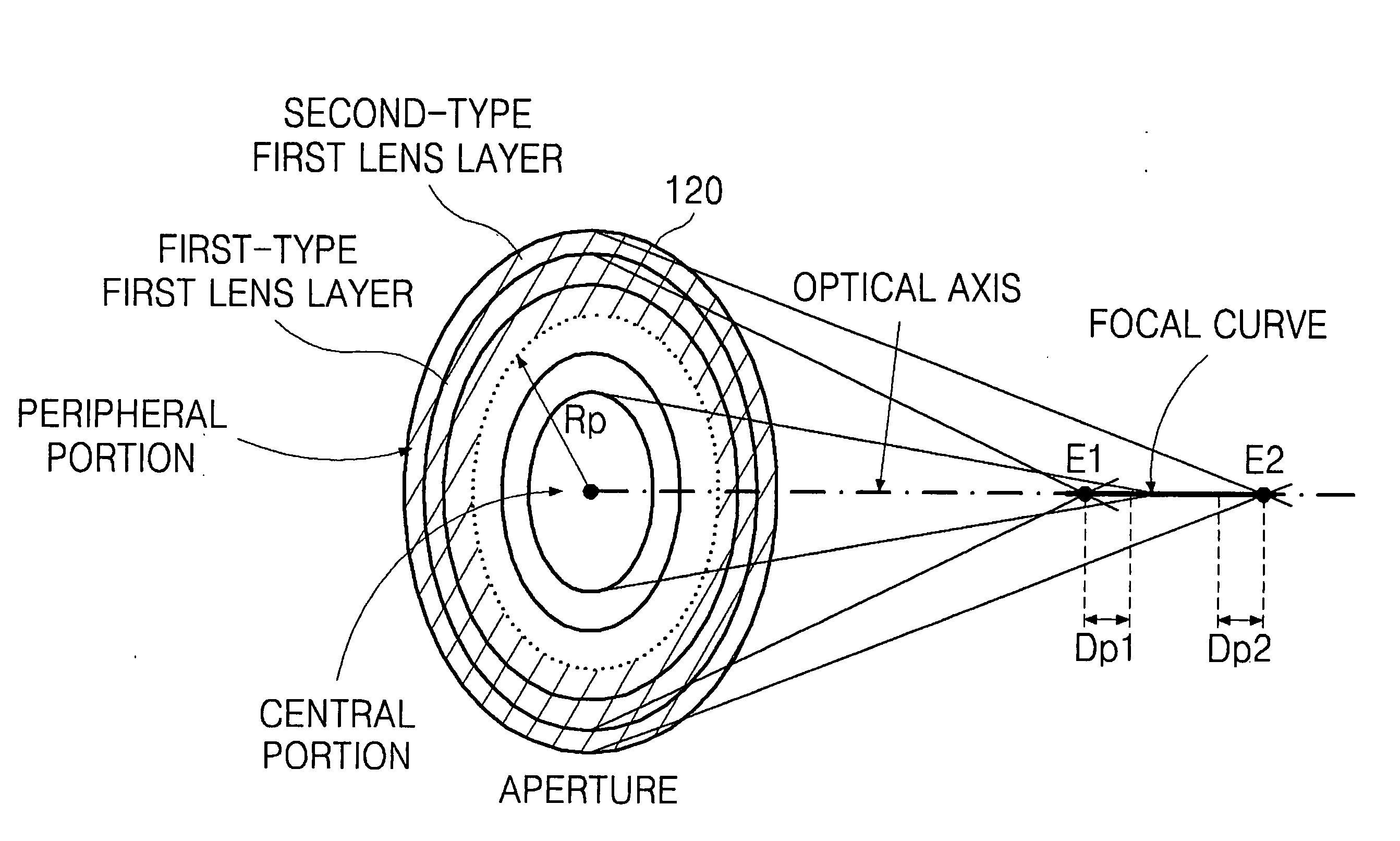 Lens having extended depth of focus, method for designing the same, and optical system having the same