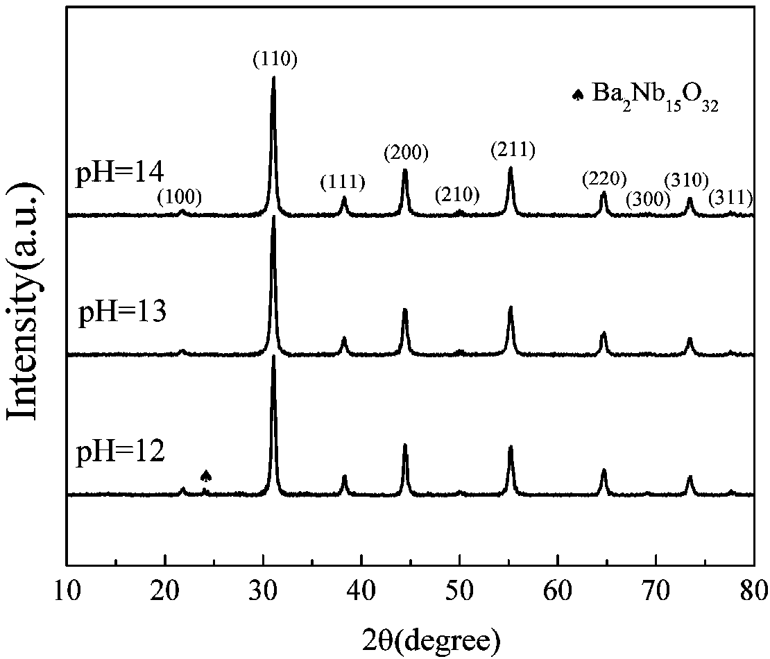 A method for preparing nanometer ba(fe0.5nb0.5)o3 powder by microwave hydrothermal method