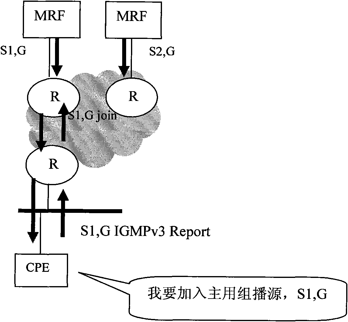 Method and device for enhancing reliability of multicast source