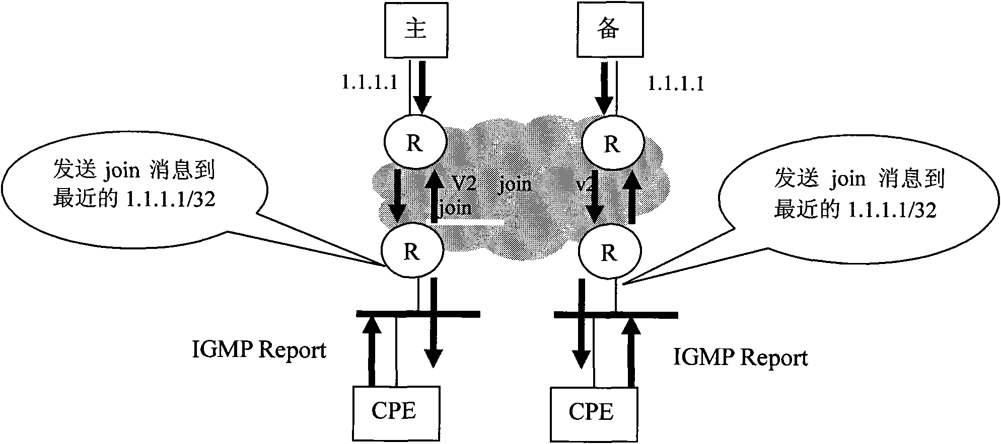 Method and device for enhancing reliability of multicast source