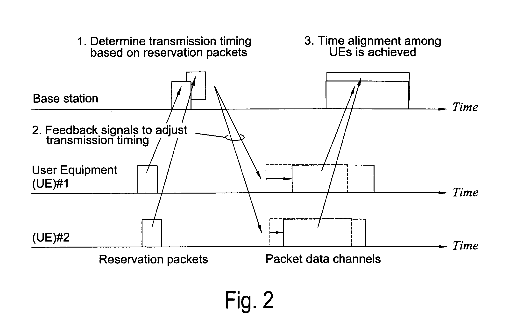 Uplink interference cancellation