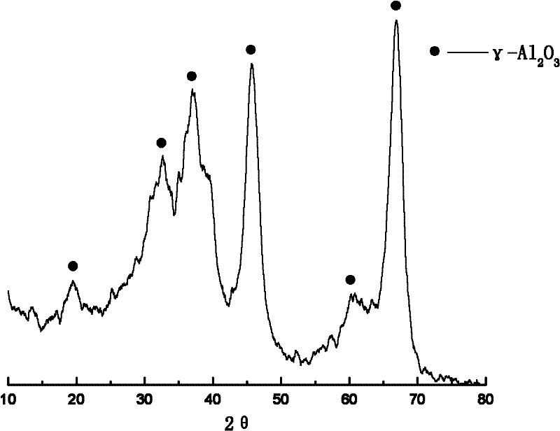 Nanoscale high-purity aluminum oxide preparation method