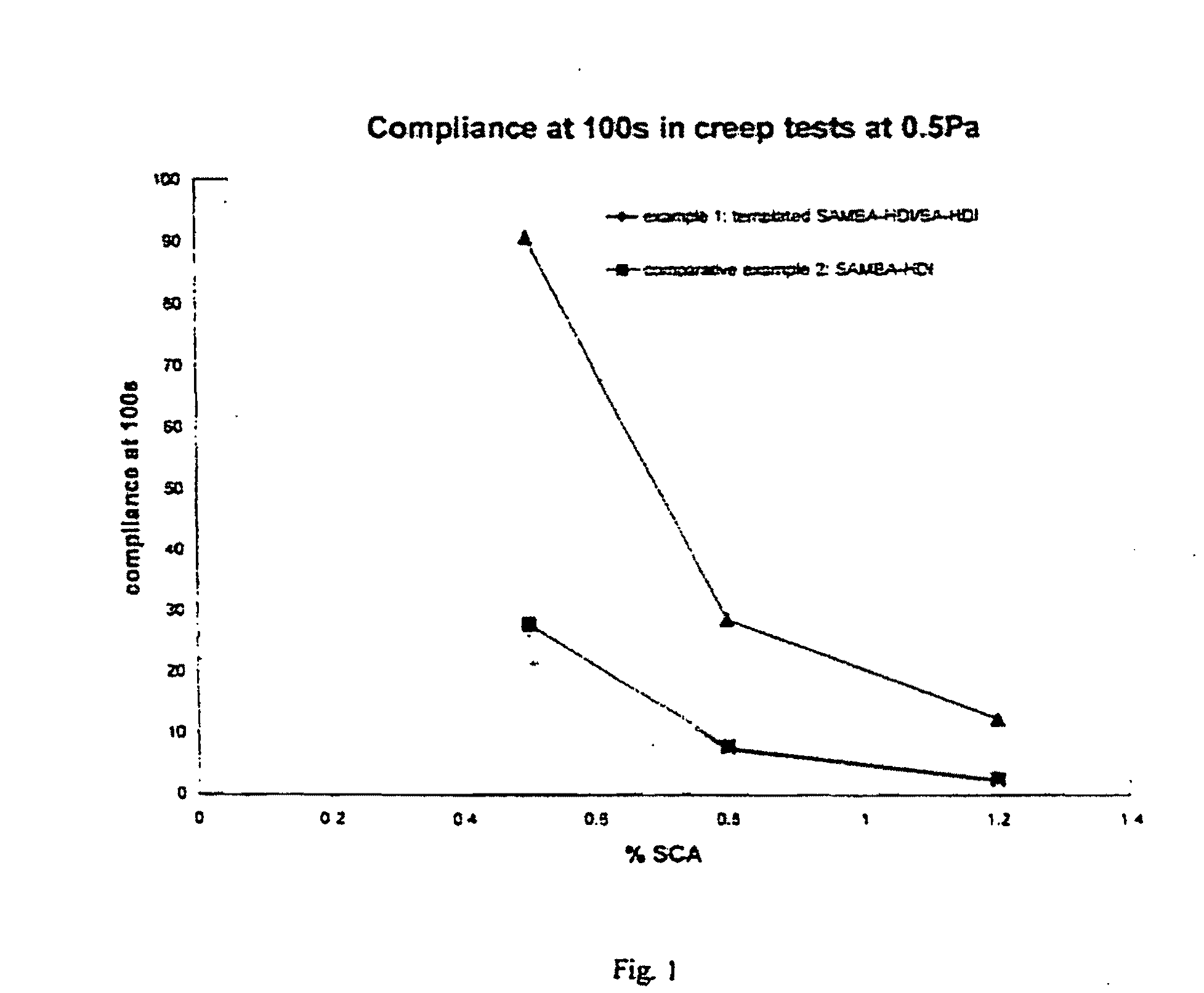 Polyurea Product as Thixotropic Rheology Modifying Agent