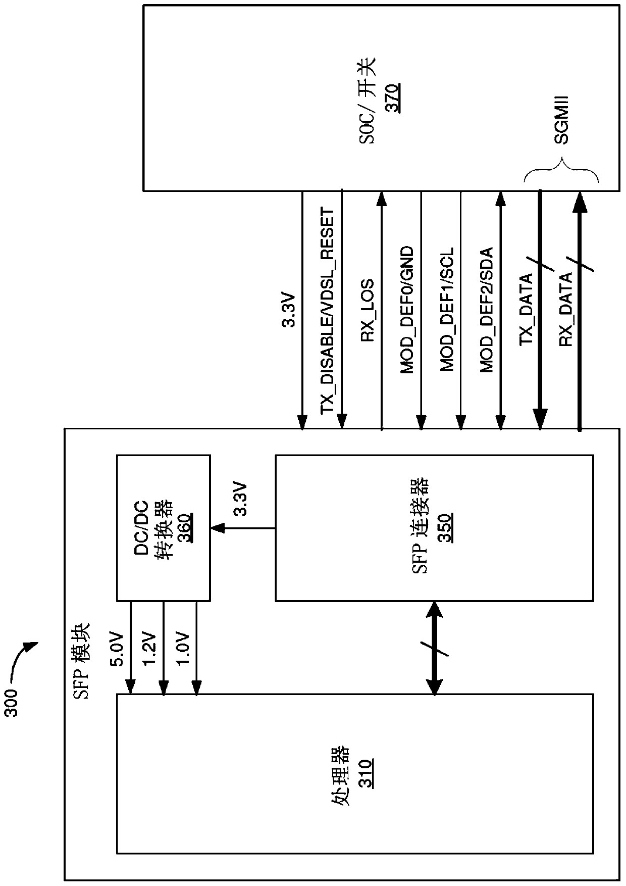 vdsl2 and gfast small pluggable modules for any physical layer platform