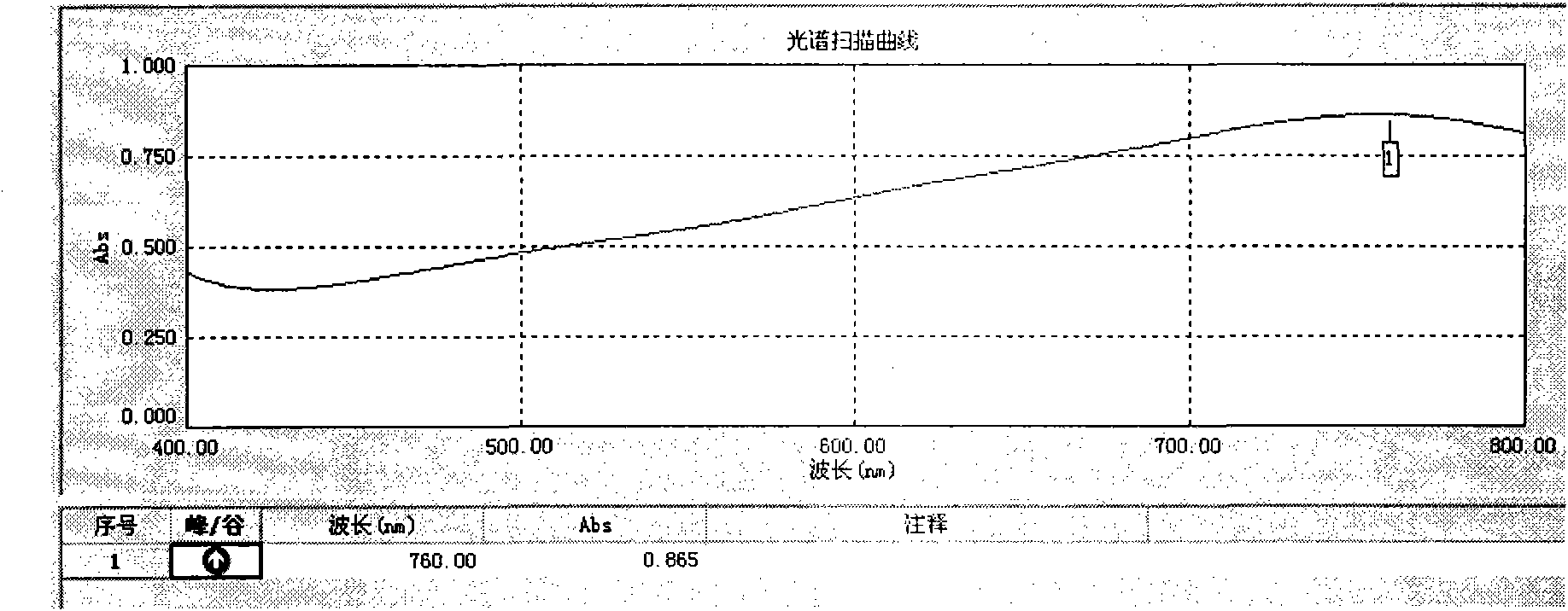 Method for measuring content of tannide in nakedflower beautyberry