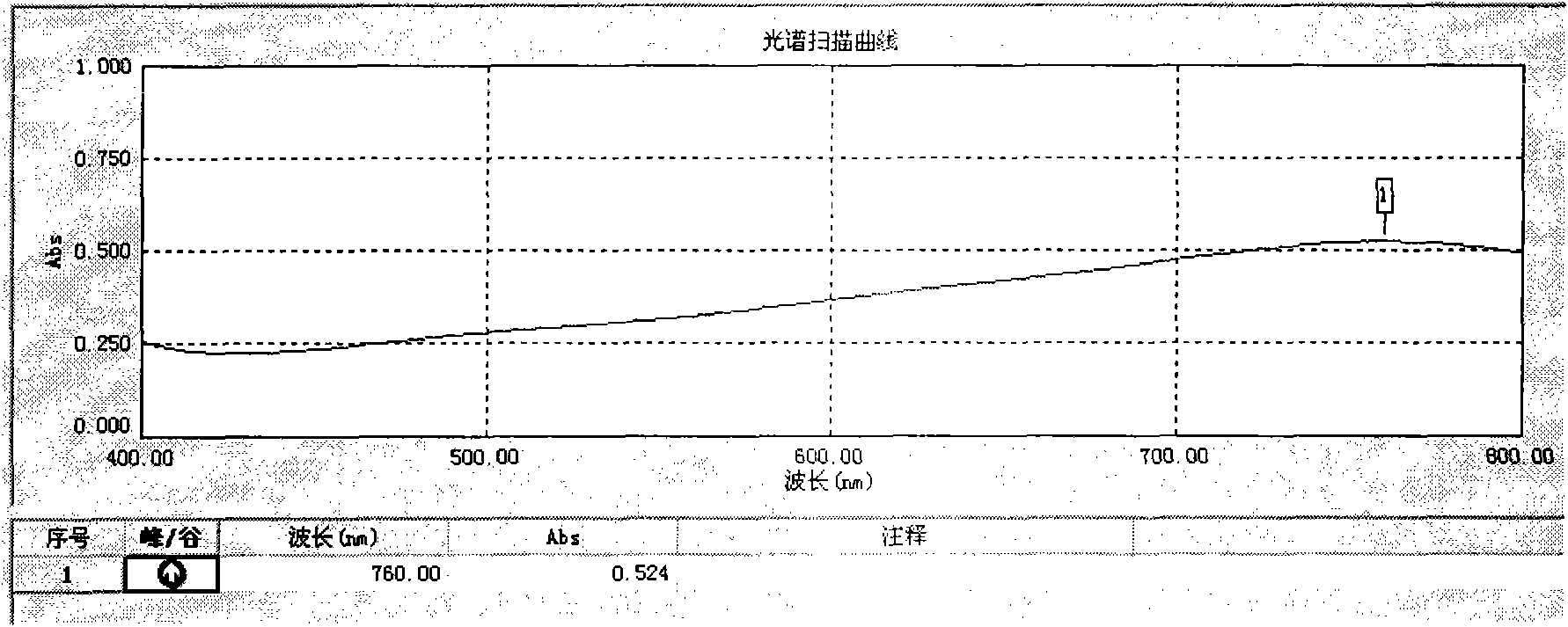 Method for measuring content of tannide in nakedflower beautyberry