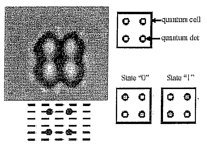 Atomistic quantum dot