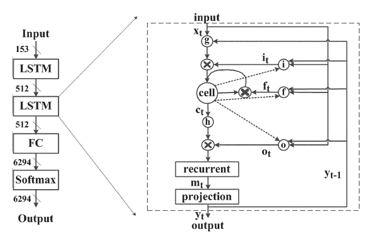 Hardware Accelerator for Compressed LSTM