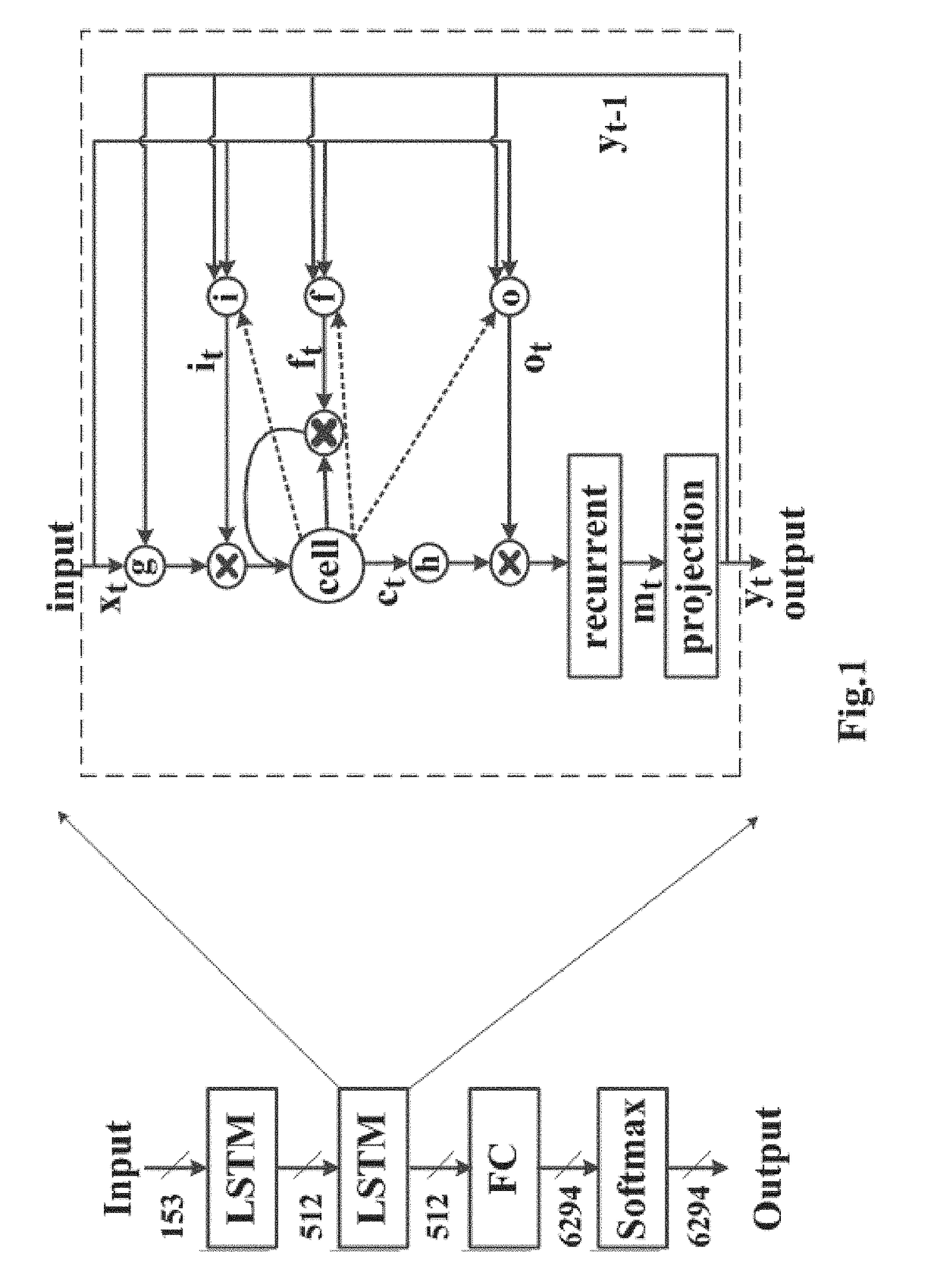 Hardware Accelerator for Compressed LSTM