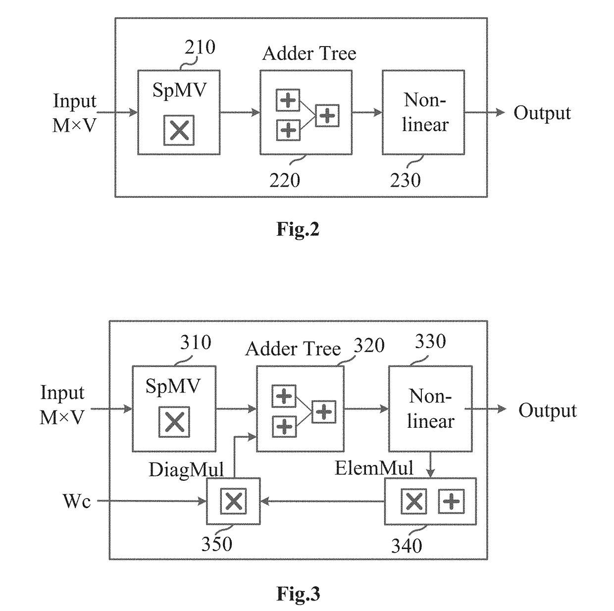 Hardware Accelerator for Compressed LSTM