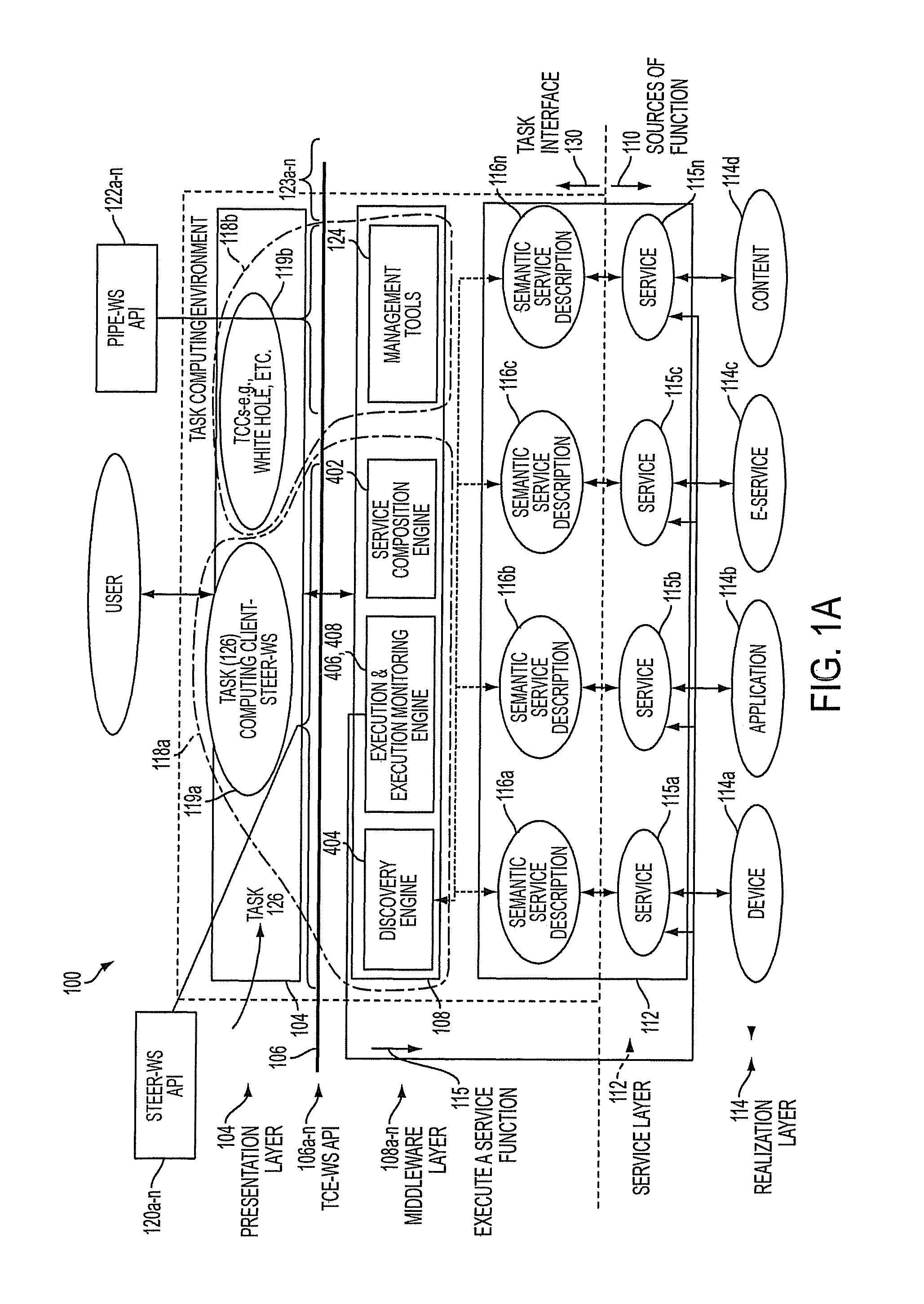 Task computing