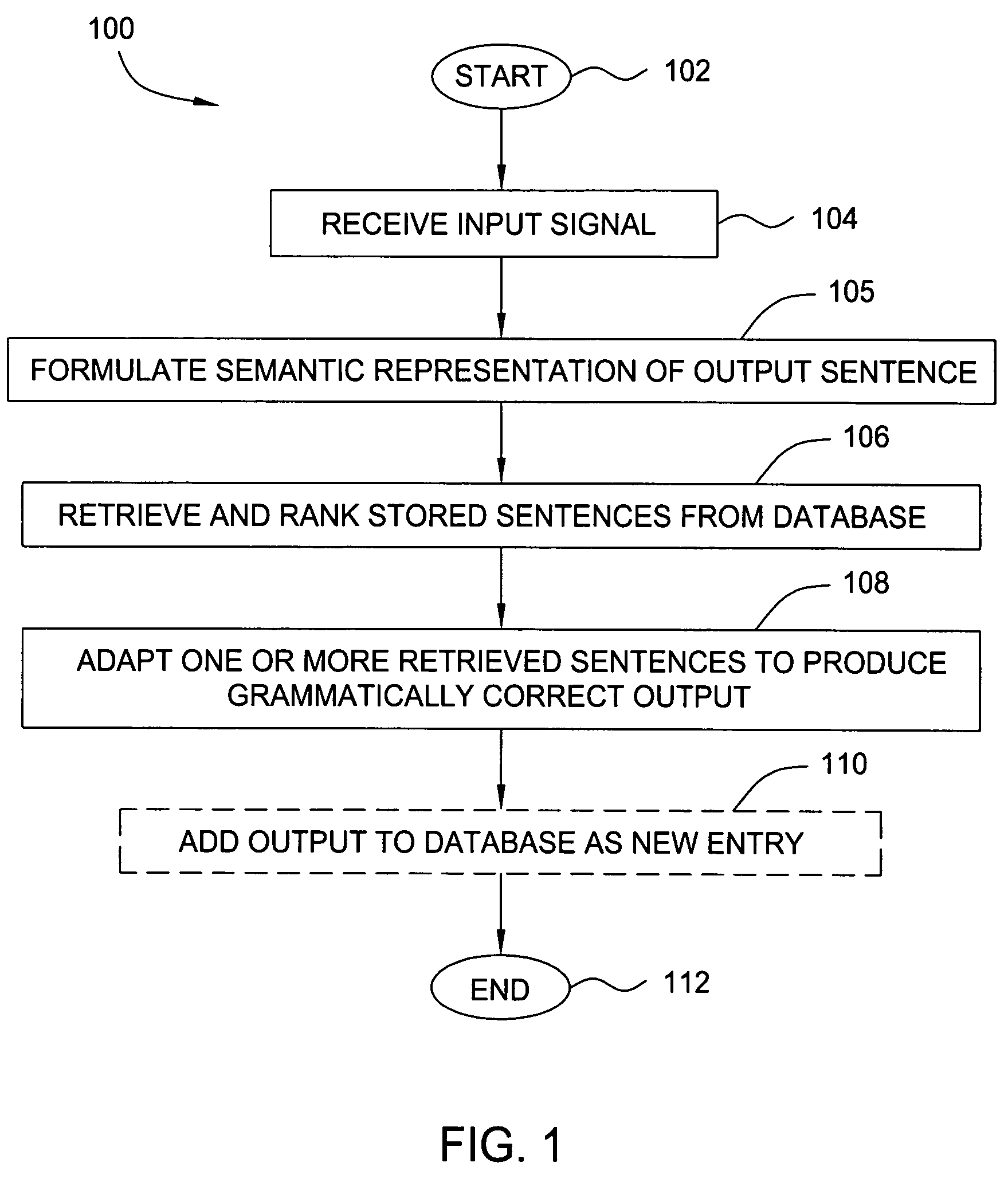 Method, program, and apparatus for natural language generation