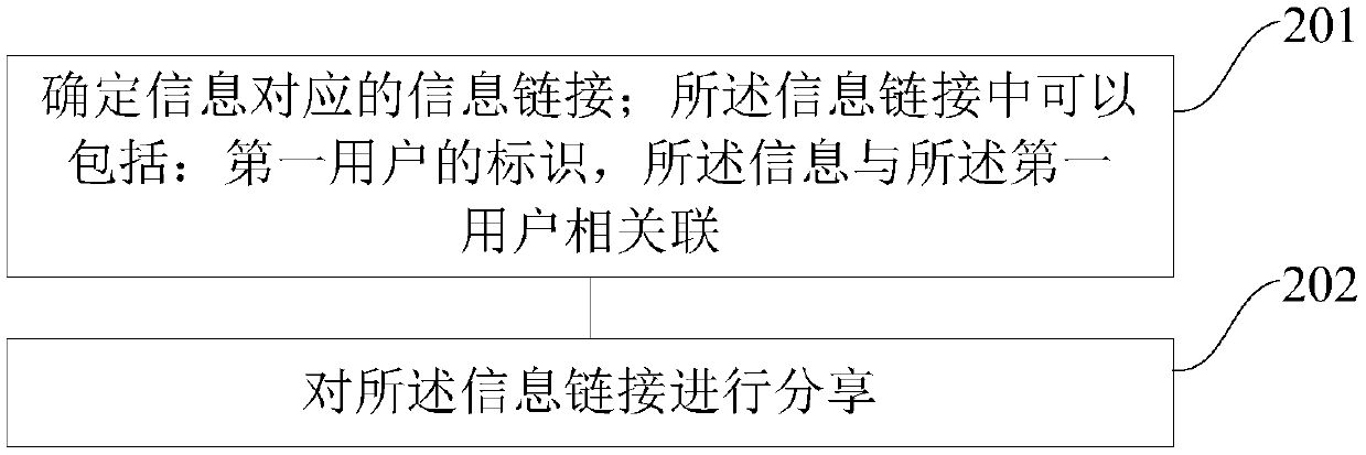 Data processing method and device and machine readable medium