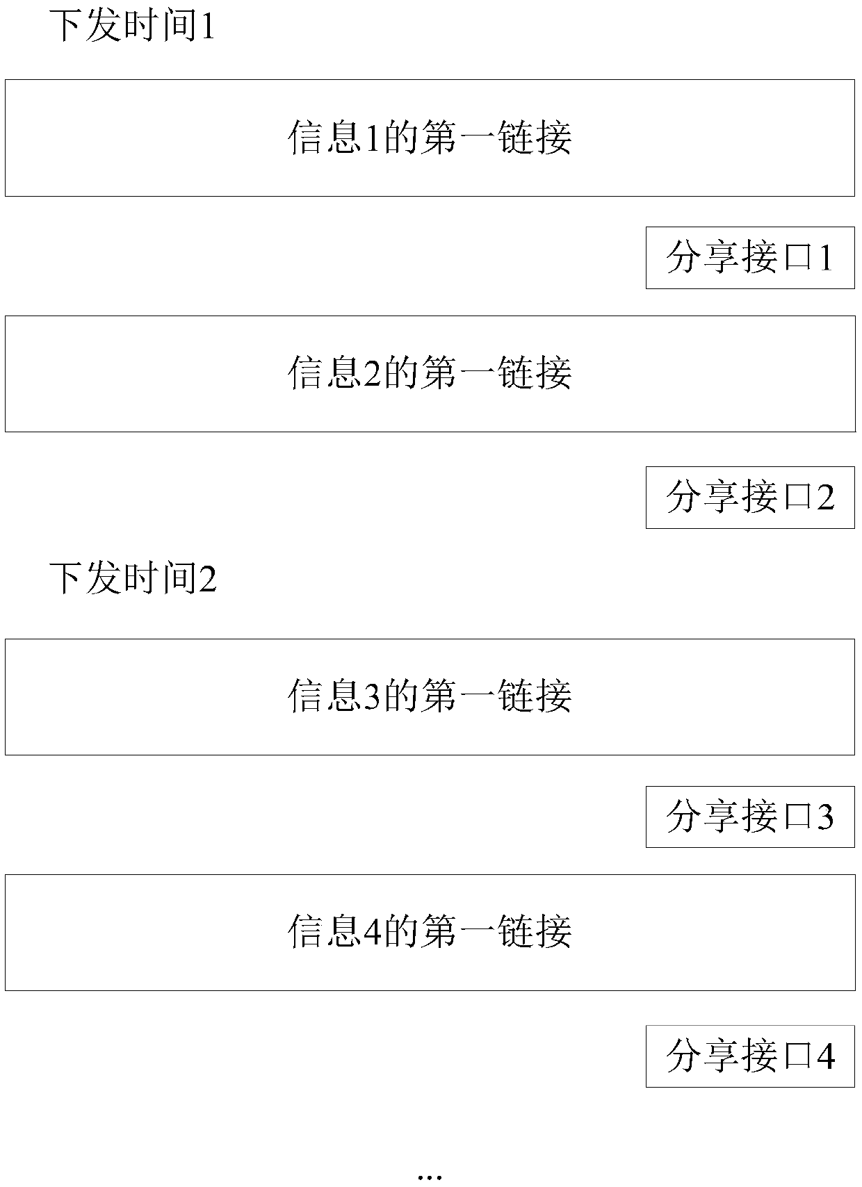 Data processing method and device and machine readable medium