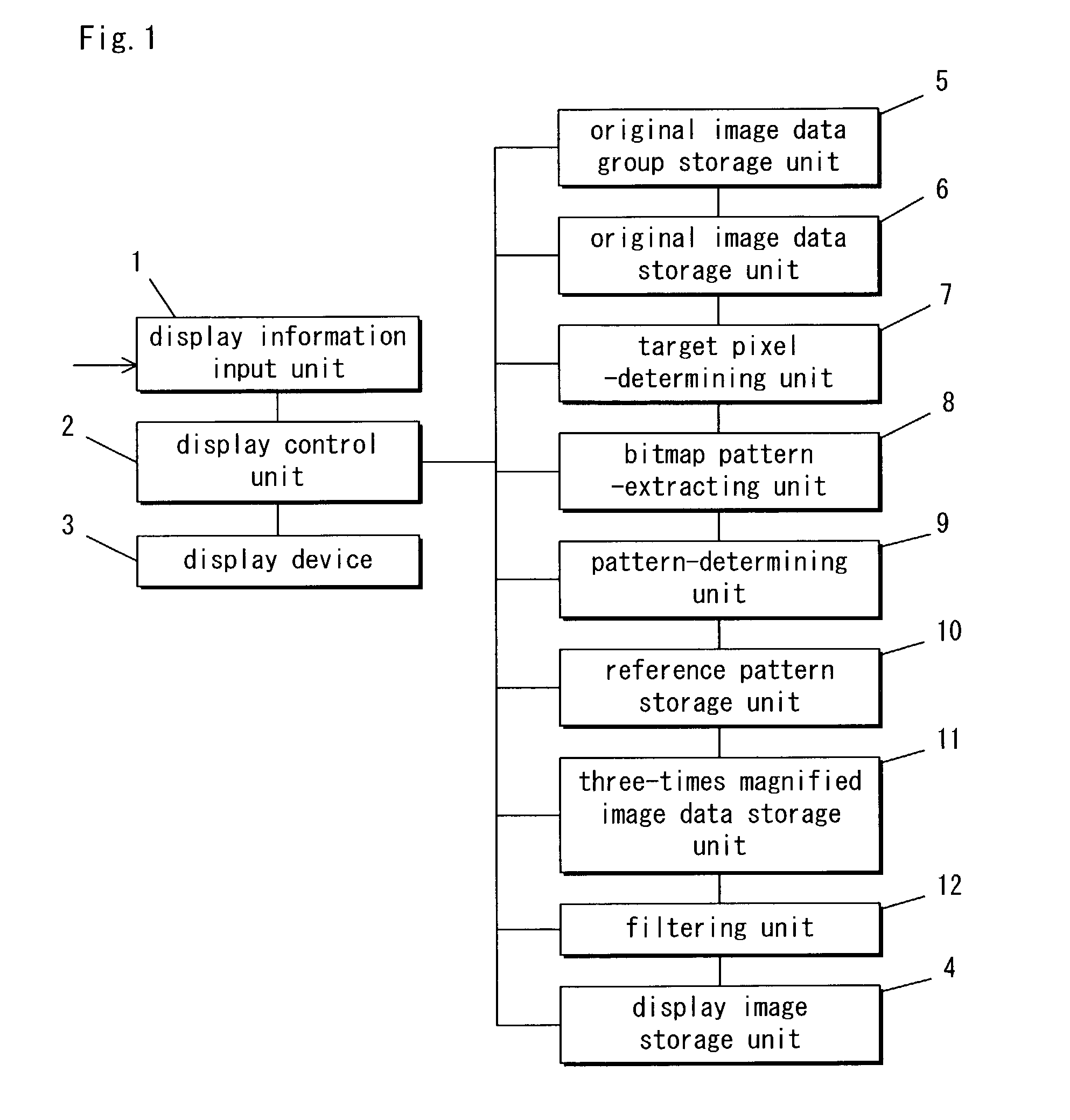 Display equipment, display method, and recording medium for recording display control program