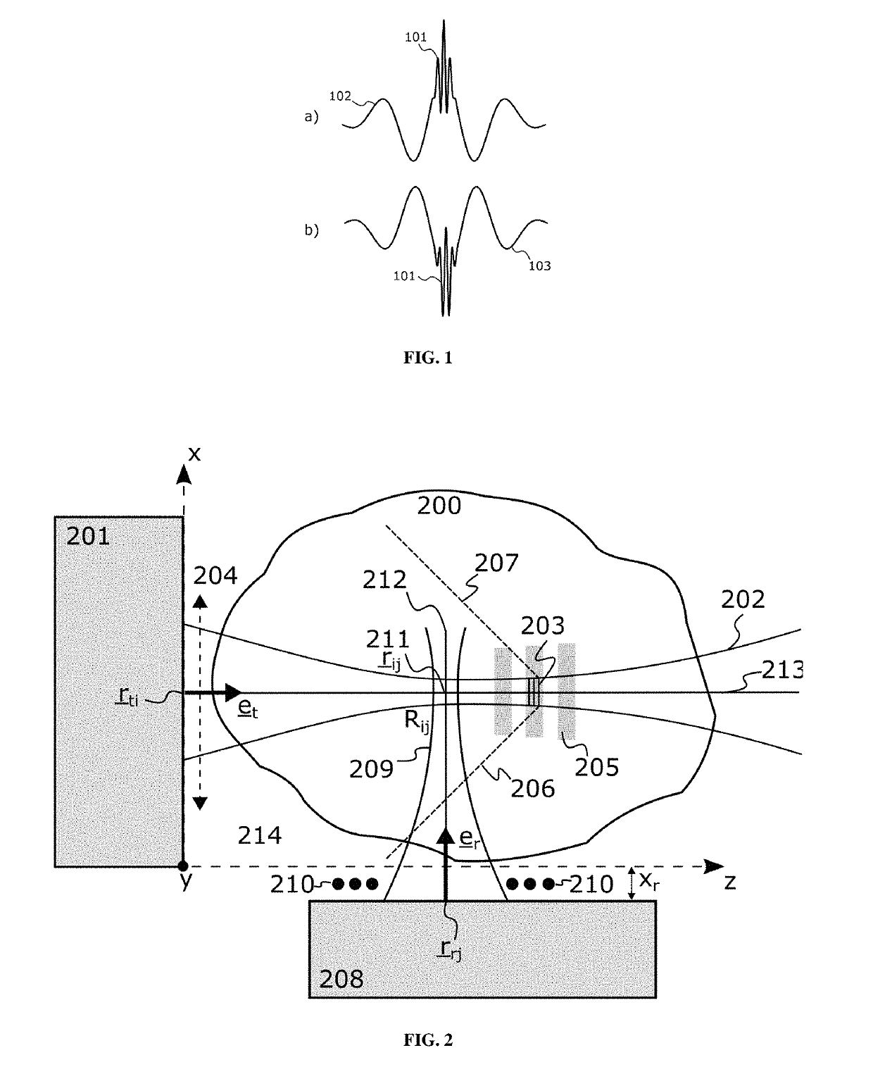 Methods and Instrumentation for Estimation of Wave Propagation and Scattering Parameters