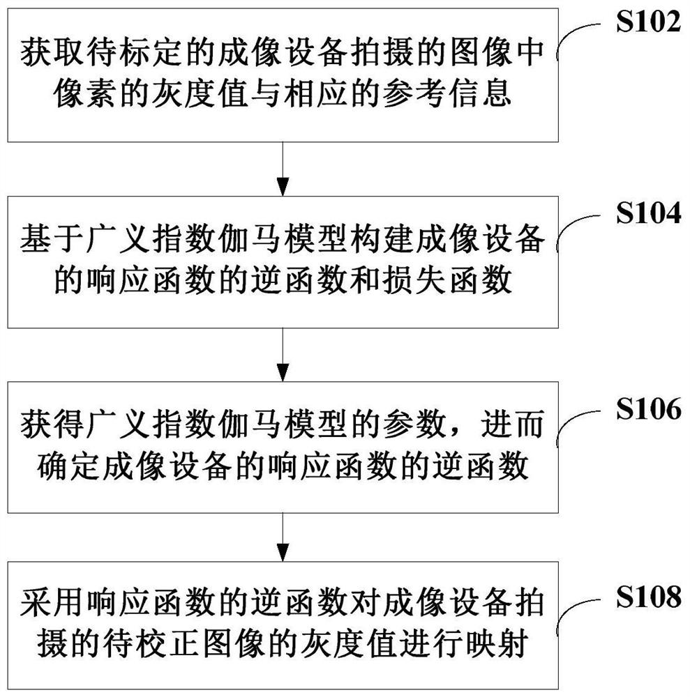 Image luminosity calibration method and device and computer readable storage medium