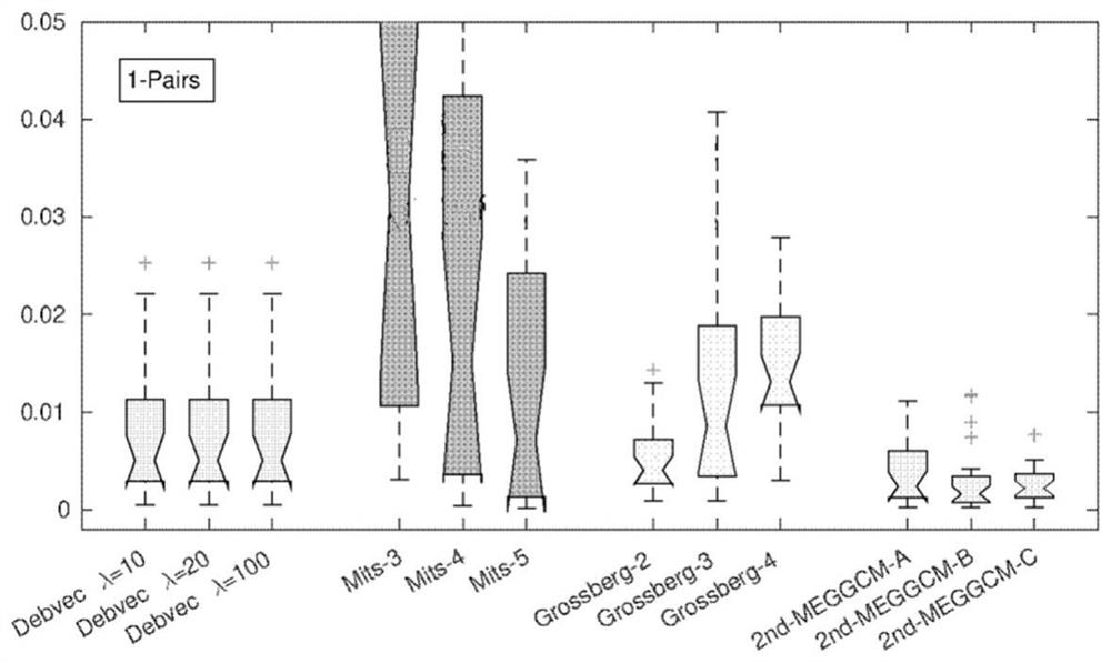 Image luminosity calibration method and device and computer readable storage medium